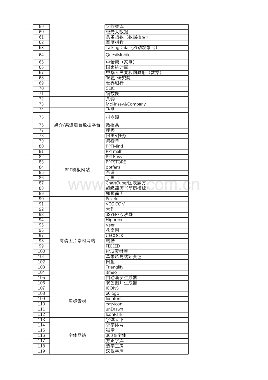 【策划工具网址合集】305个策划工具.xlsx_第2页