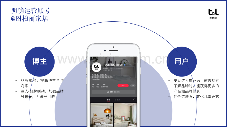 图柏丽小红书企业号运营规划方案.pdf_第2页