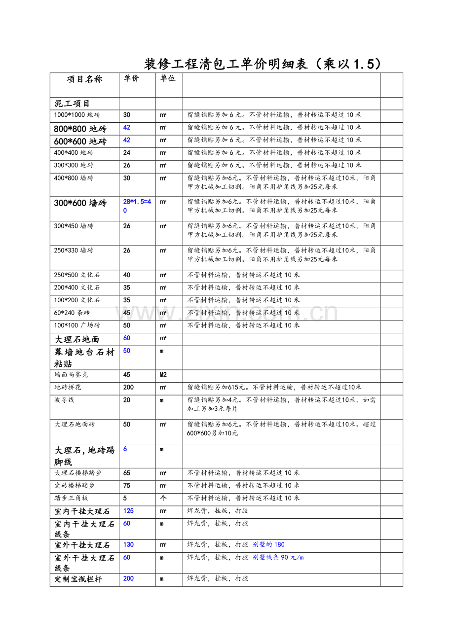装修工程清包工明细报价.doc_第1页