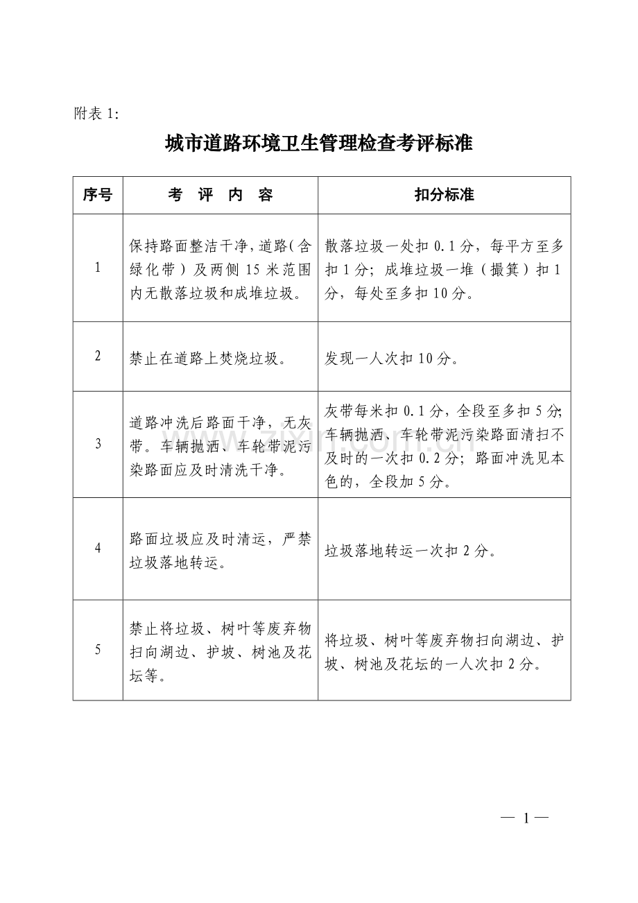 城市道路环境卫生管理检查考评标准.doc_第1页