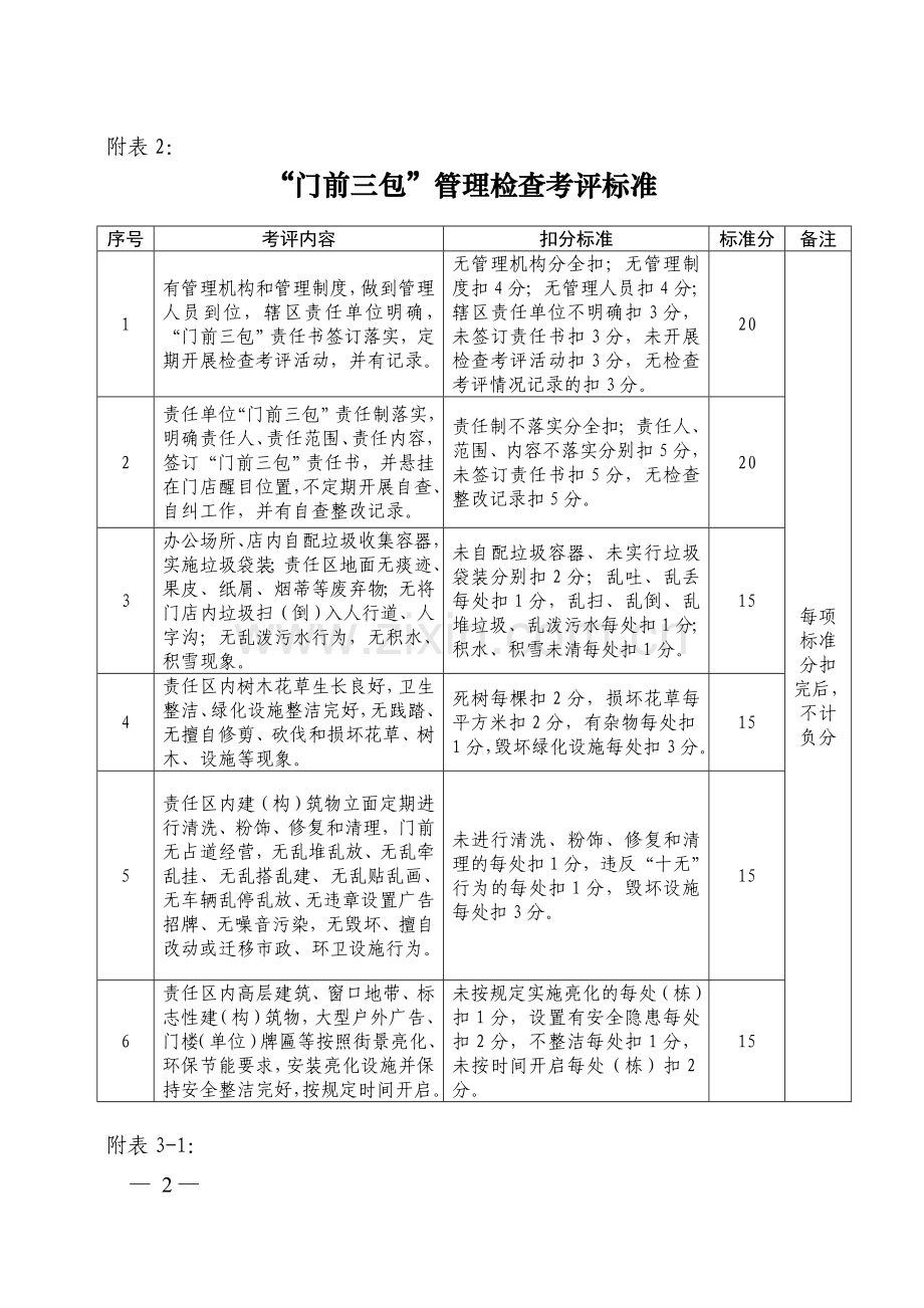 城市道路环境卫生管理检查考评标准.doc_第2页