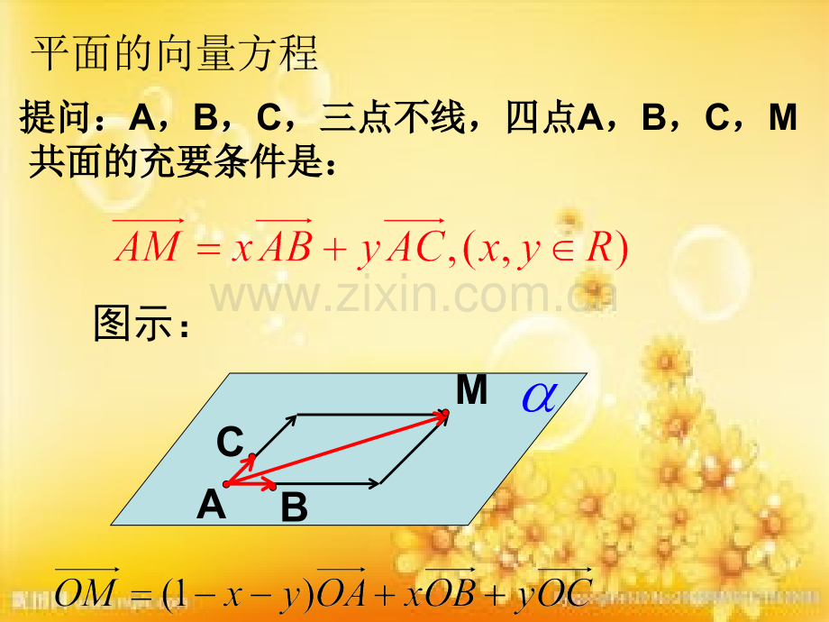 高中数学-法向量.ppt_第2页