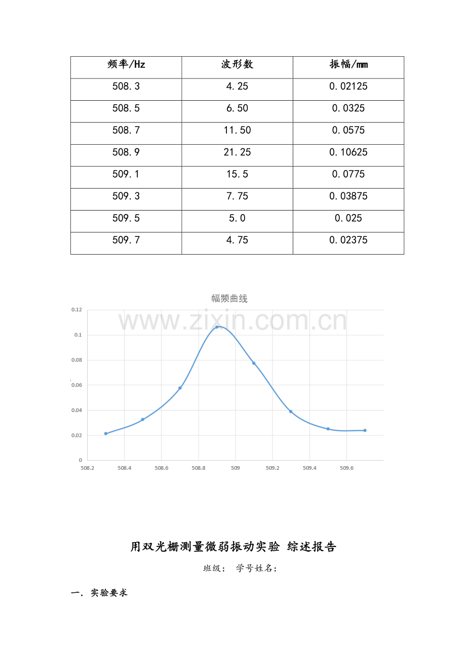 用双光栅测量微弱振动实验-综述报告.doc_第1页