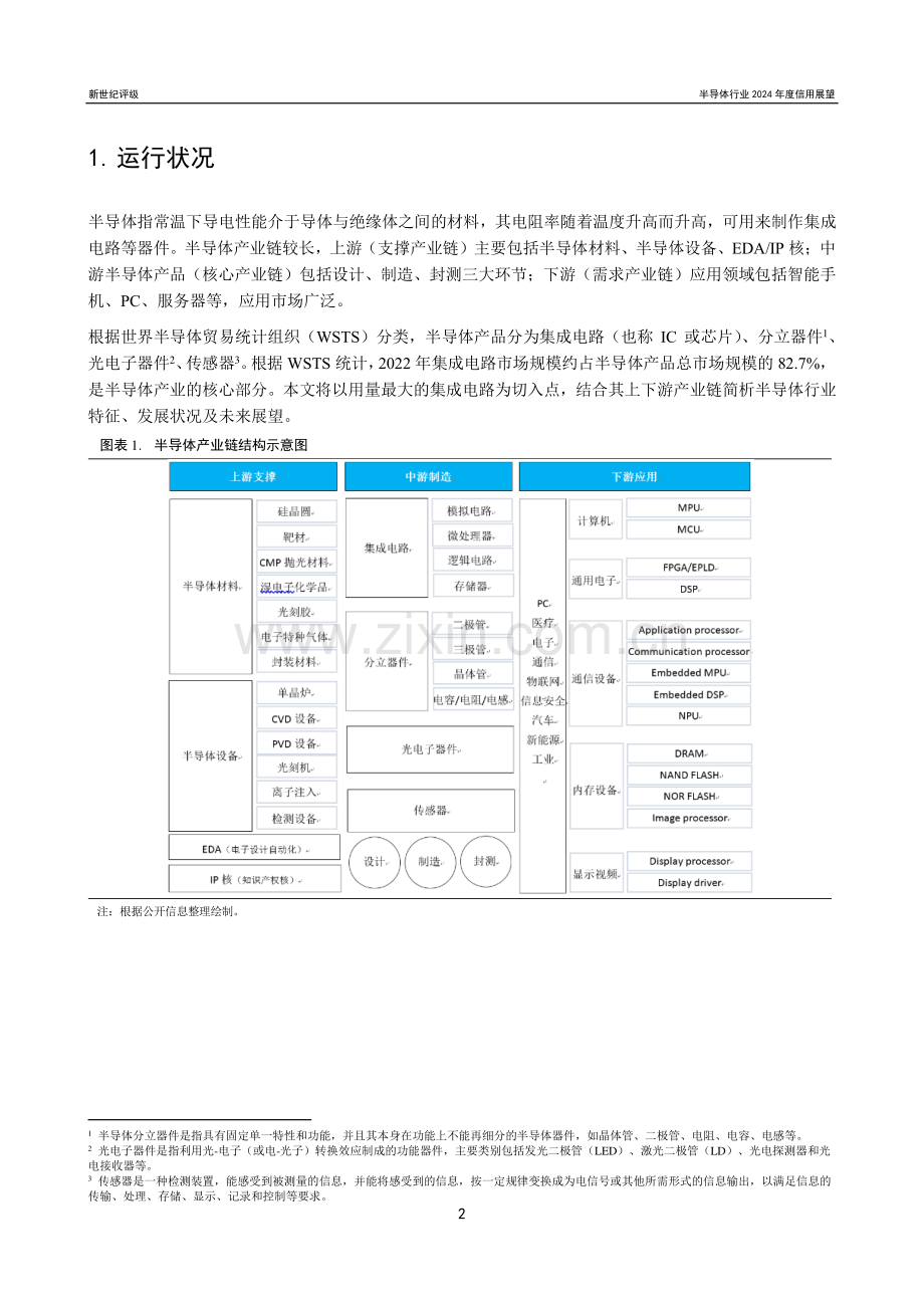 2023年半导体行业信用回顾与2024年展望.pdf_第2页