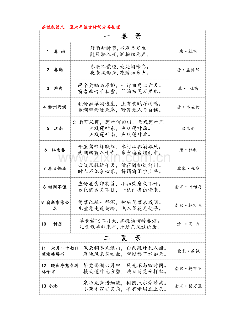 苏教版语文一至六年级古诗词分类整理.doc_第1页