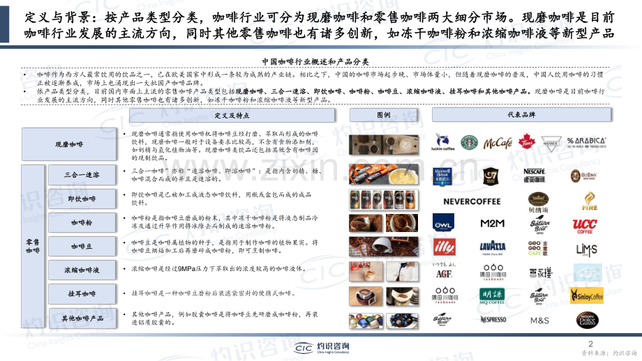 2023中国咖啡行业蓝皮书.pdf_第2页
