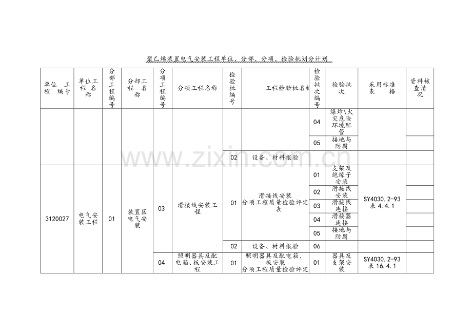 电气安装工程单位、分部、分项、检验批划分.doc_第2页