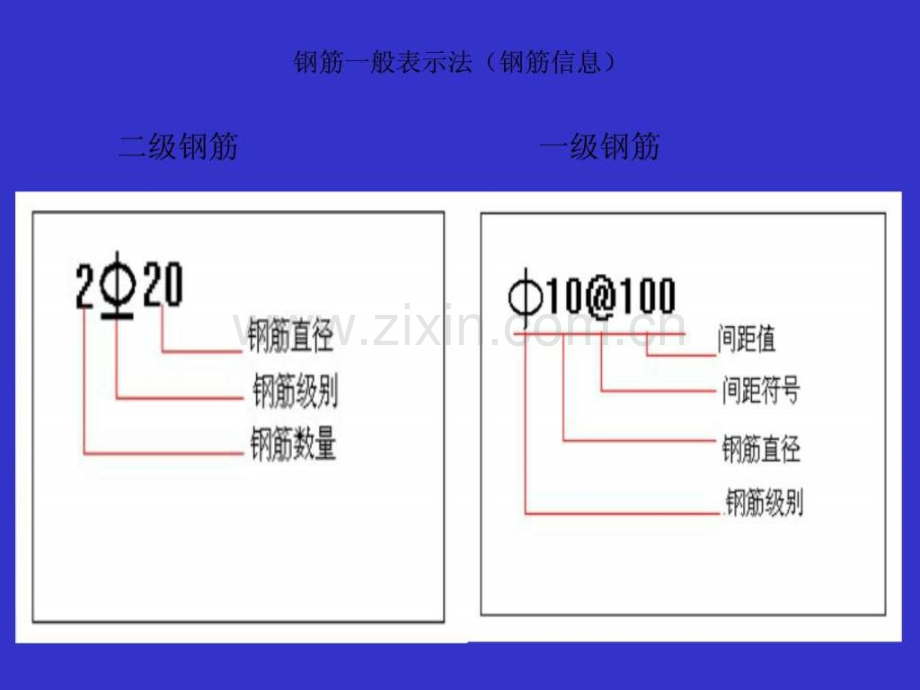 梁柱板钢筋平法标注图解建筑土木工程科技专业资料.pptx_第2页