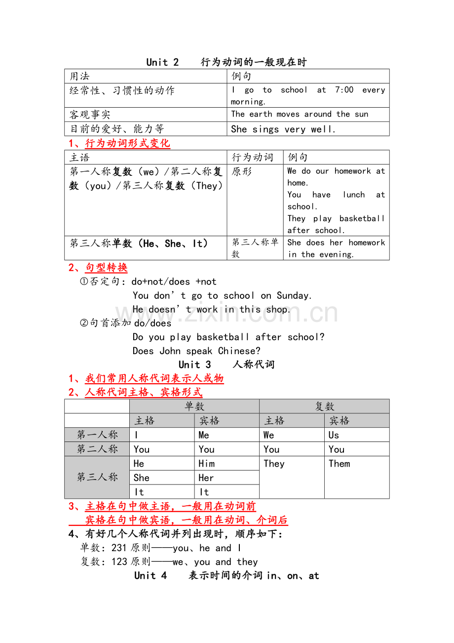 苏教版新译林英语7年级上册语法总结.doc_第2页
