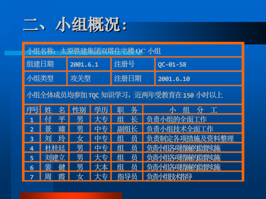 建筑安装工程公司-加强模板控制.pptx_第2页