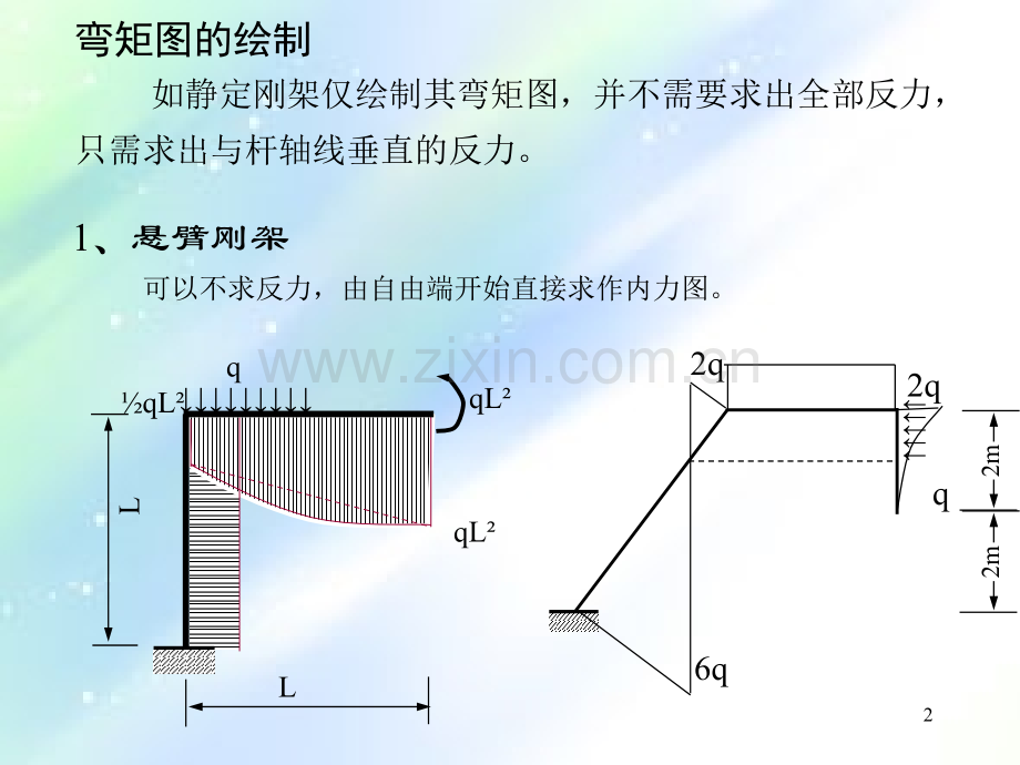结构力学：弯矩图速绘.ppt_第2页