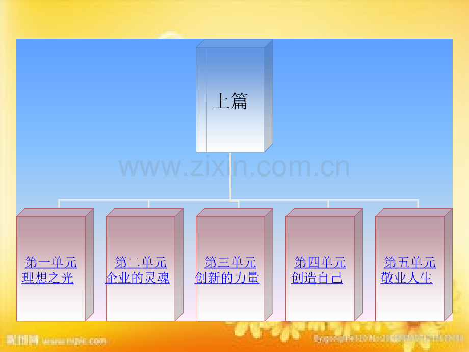 苏教版新教材中职语文第三册.ppt_第2页