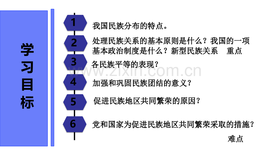 部编版《道德与法治》九年级上册-促进民族团结-PPT.ppt_第2页