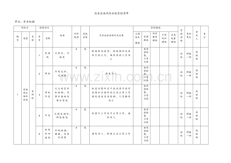 设备设施风险分级管控清单.doc_第1页