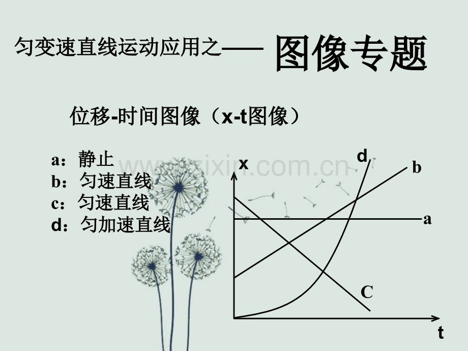 高一物理-匀变速直线运动-图像专题.ppt_第1页