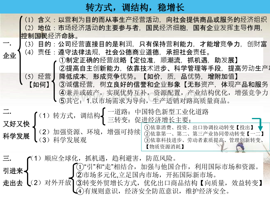 高三政治必修1-3知识框架-PPT.ppt_第2页