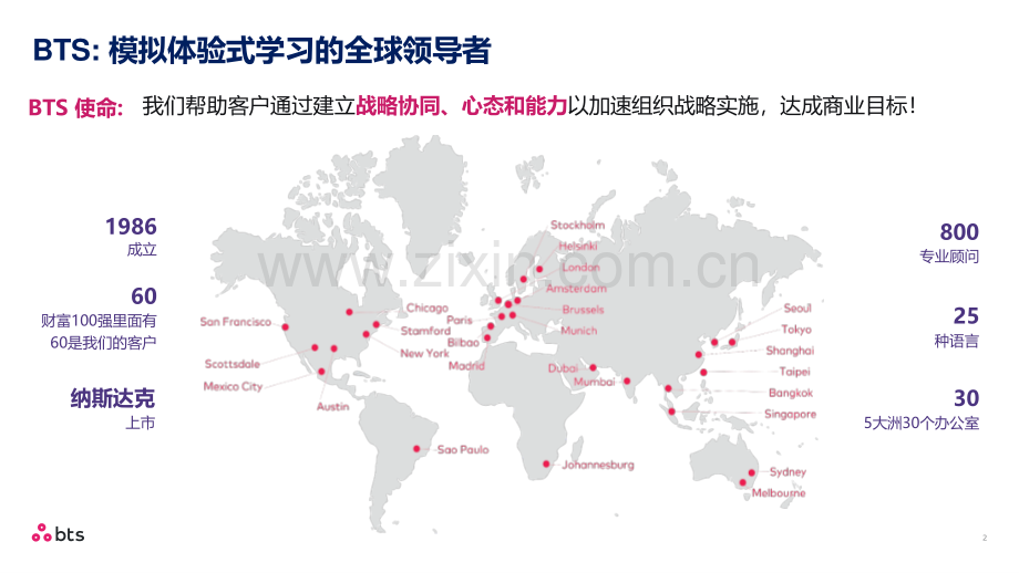 利用定制化商业模拟加速企业人才发展.pdf_第2页