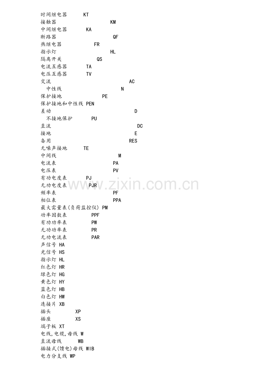 电气图中各字母代表含义.doc_第2页