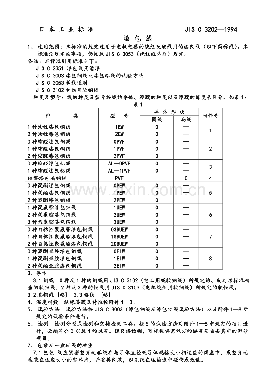 日本工业标准-漆包线.doc_第1页