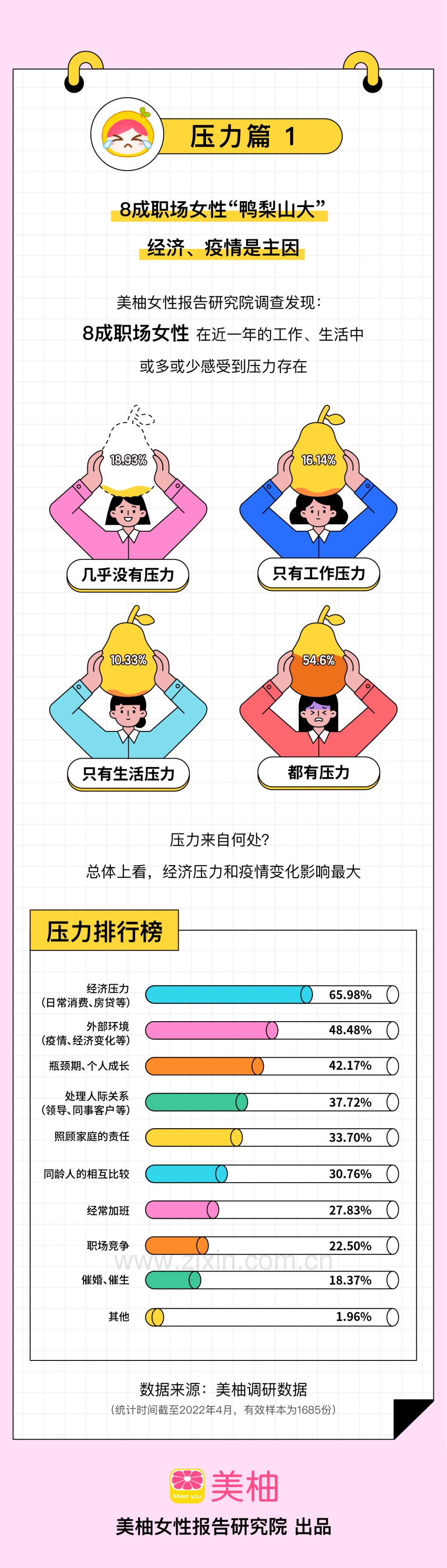 2022中国女性职场压力现状调查.pdf_第2页