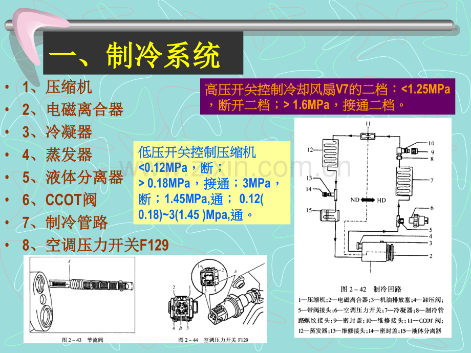 奥迪A6自动空调.pptx_第2页