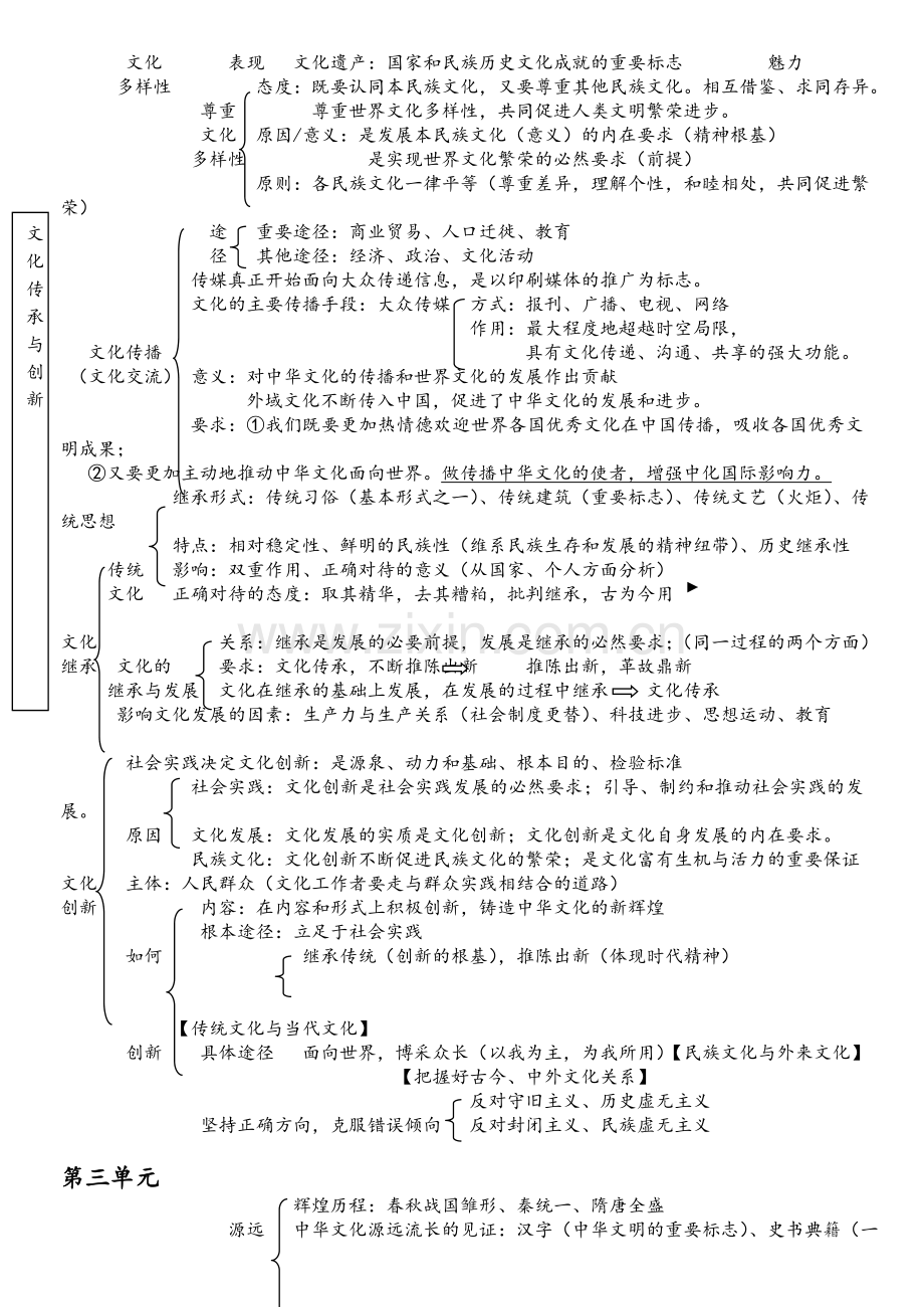 高中政治必修三知识框架.doc_第2页