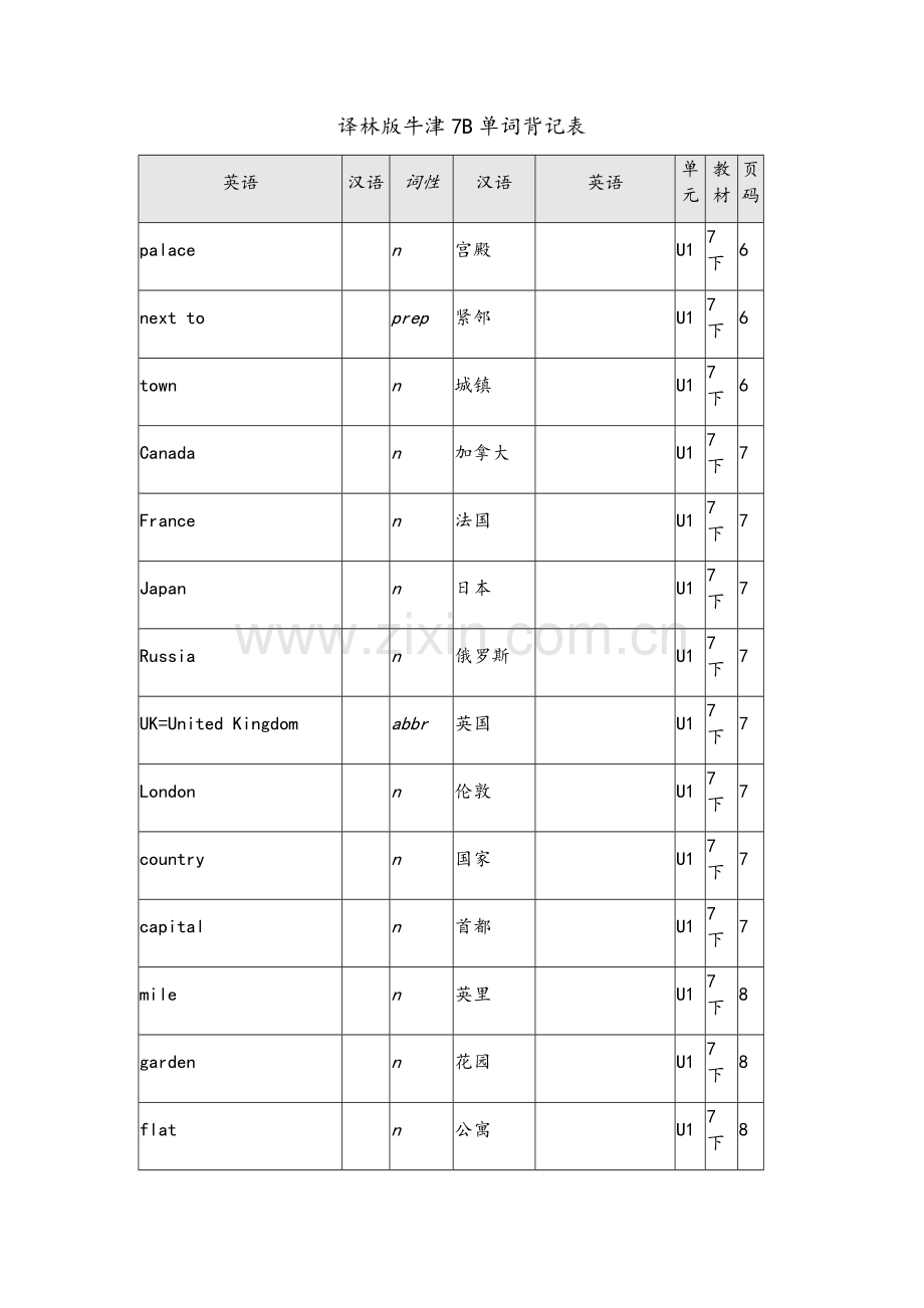 译林版牛津英语7B单词表格背记表.doc_第1页