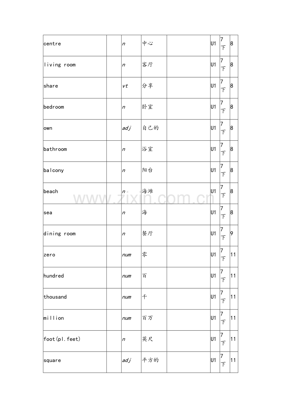 译林版牛津英语7B单词表格背记表.doc_第2页