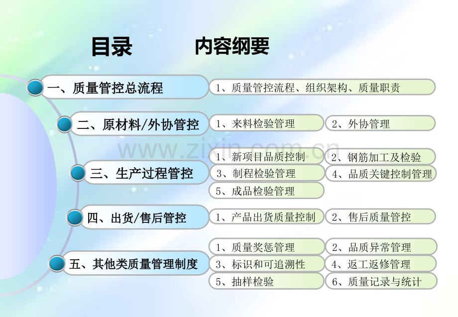 装配式建筑-PC产品全过程质量管控.ppt_第2页