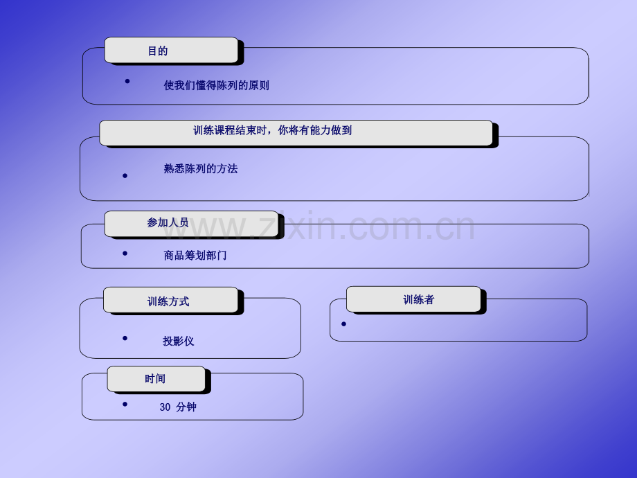 超市商品陈列意义与原则.pptx_第2页