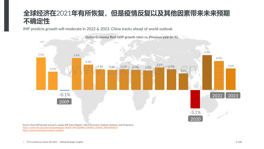 展望2022行业机会与渠道趋势.pdf_第2页