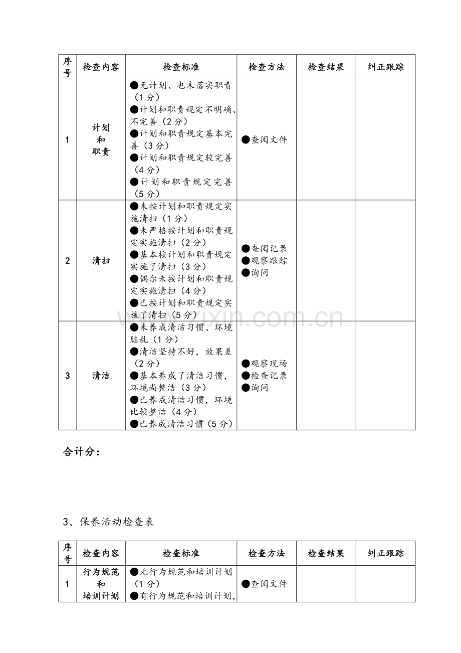 通用的5S检查表.doc_第2页