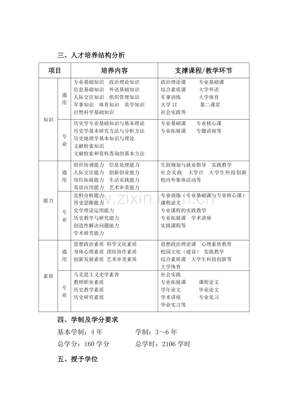 历史学本科专业人才培养方案.doc_第2页