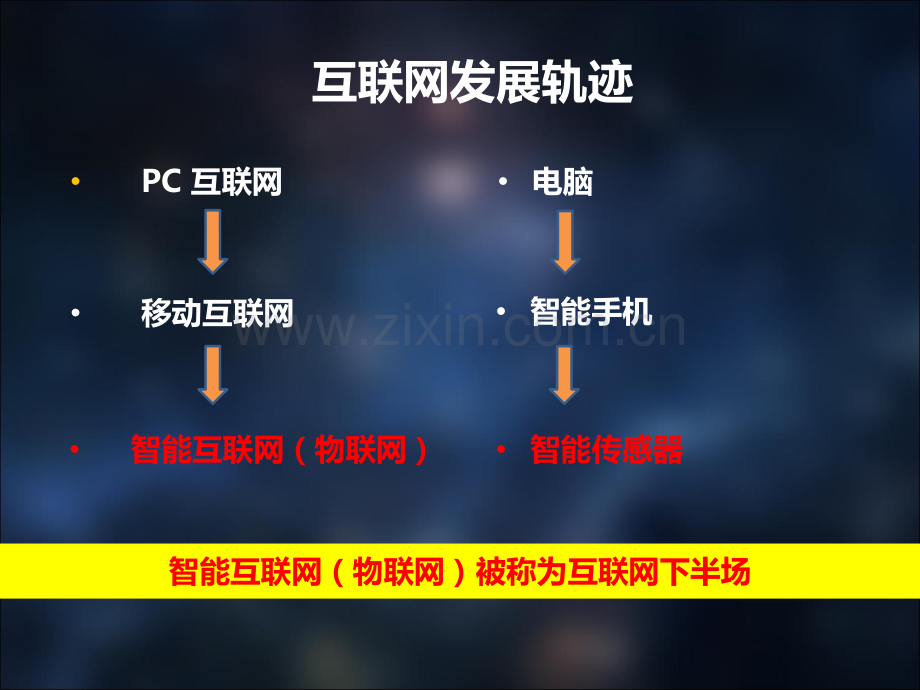车智汇招商会标准版.pptx_第2页