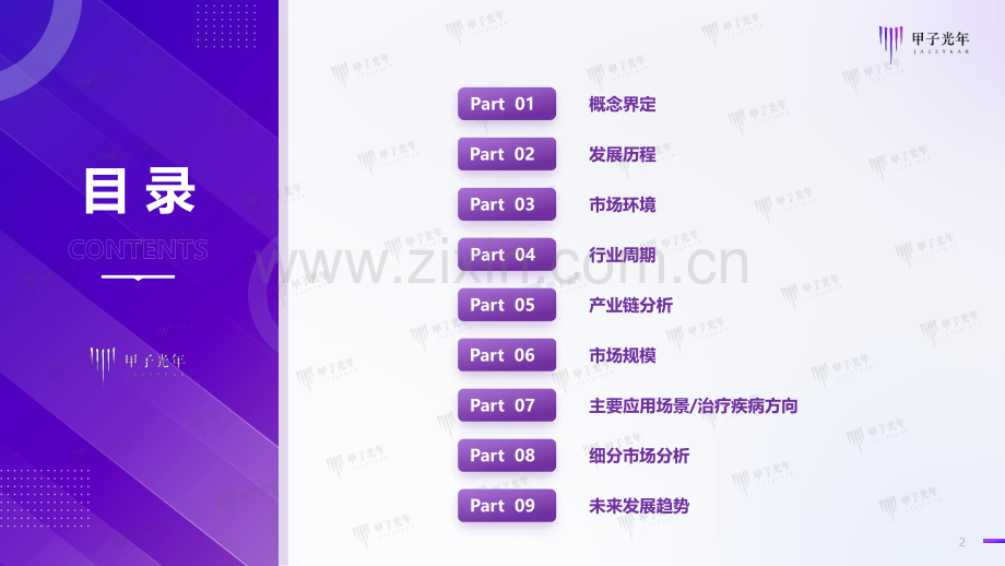2022年创新药市场研究报告.pdf_第2页