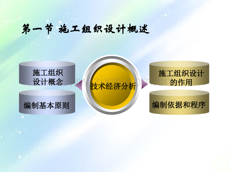 第五章公路工程施工组织设计.ppt_第2页