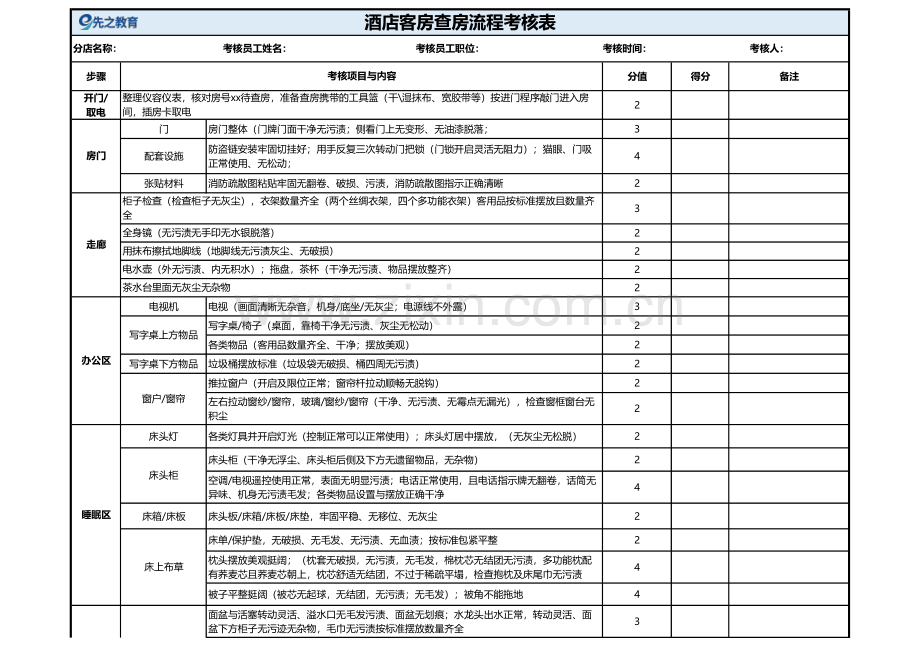 【酒店管理】客房查房流程考核表.pdf_第1页