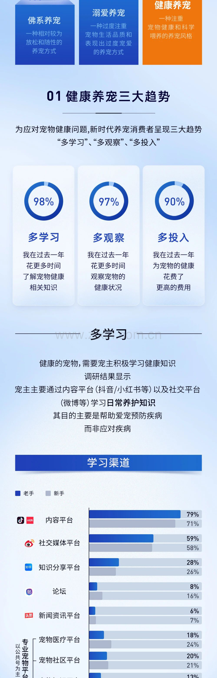 2023中国宠物肠胃健康白皮书.pdf_第2页
