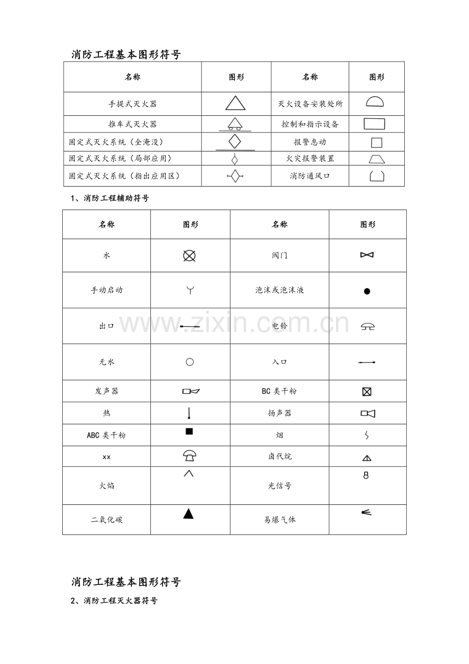 消防设施图形符号及工程图例.doc_第1页