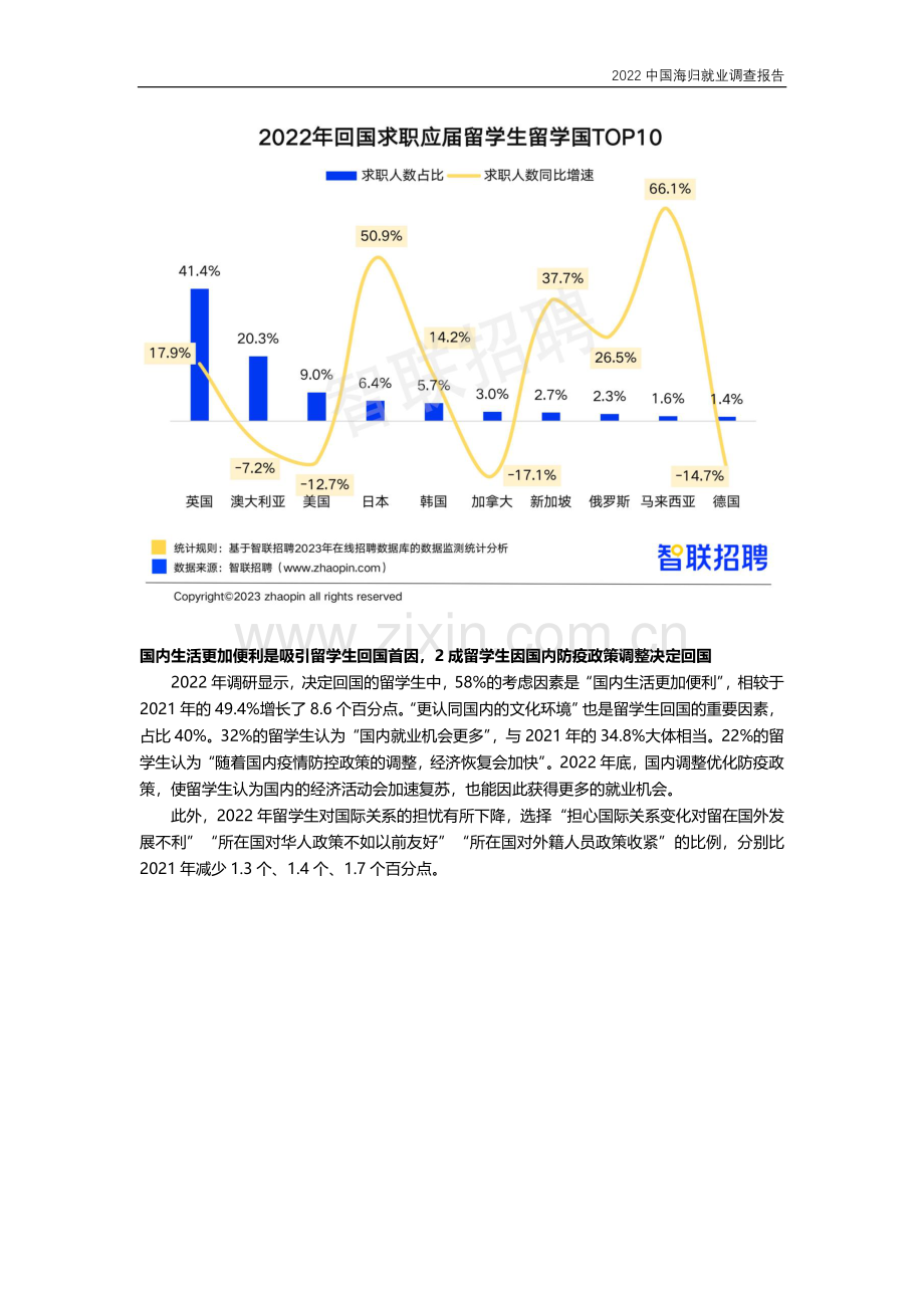 2022年中国海归就业调查报告.pdf_第3页