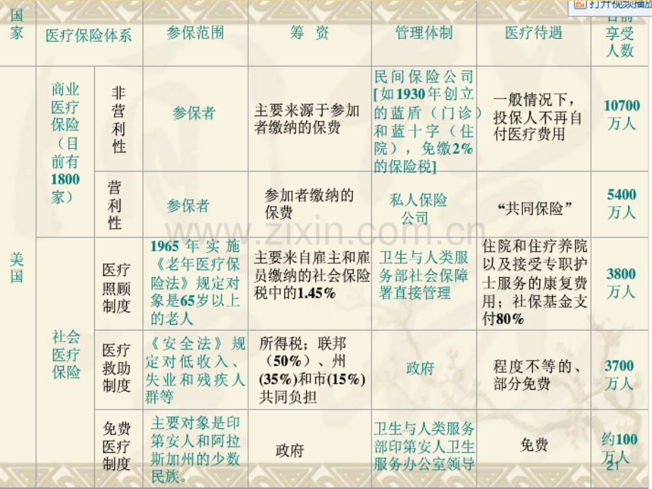 美国医保改革.pptx_第2页
