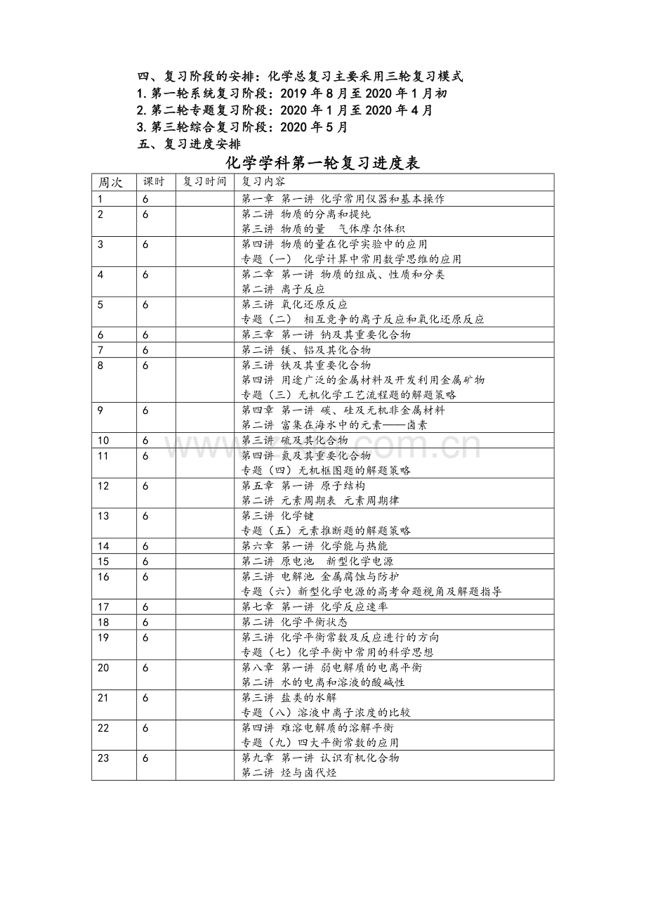 高三化学复习计划(2019).doc_第2页