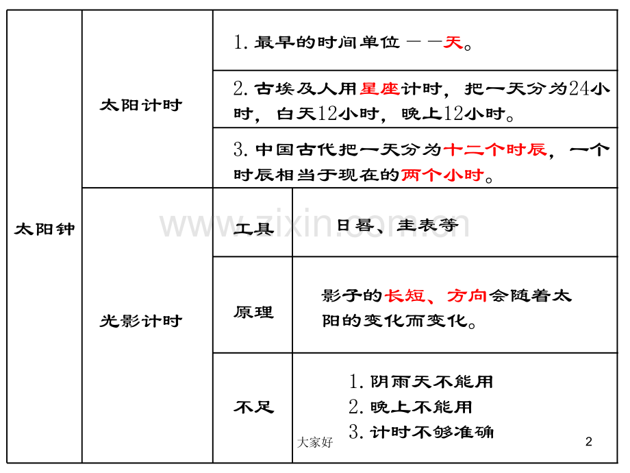 时间的测量单元复习.ppt_第2页