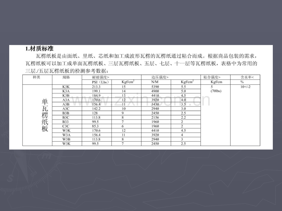 珠三角纸箱材质标准.pptx_第1页