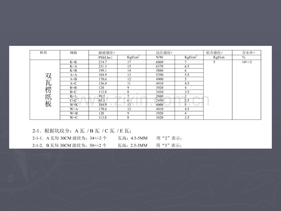 珠三角纸箱材质标准.pptx_第2页