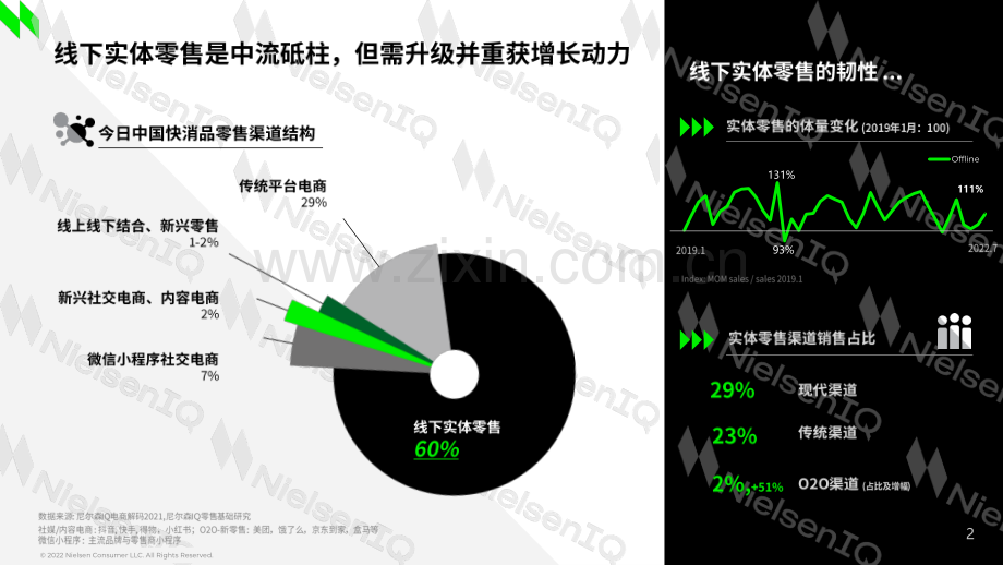 2023中国零售监测渠道定义重塑计划.pdf_第2页