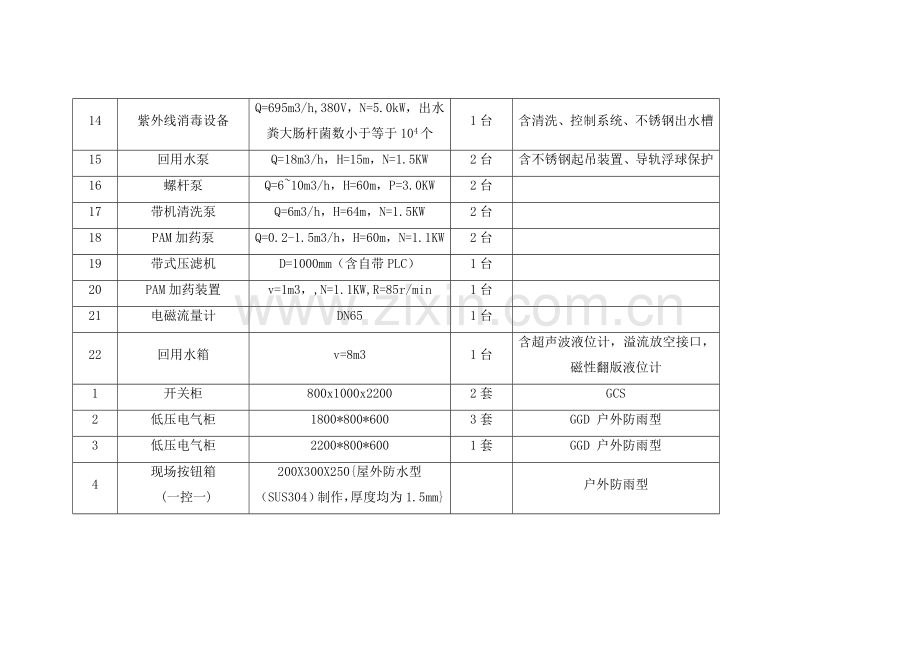 污水处理厂设备清单.doc_第2页