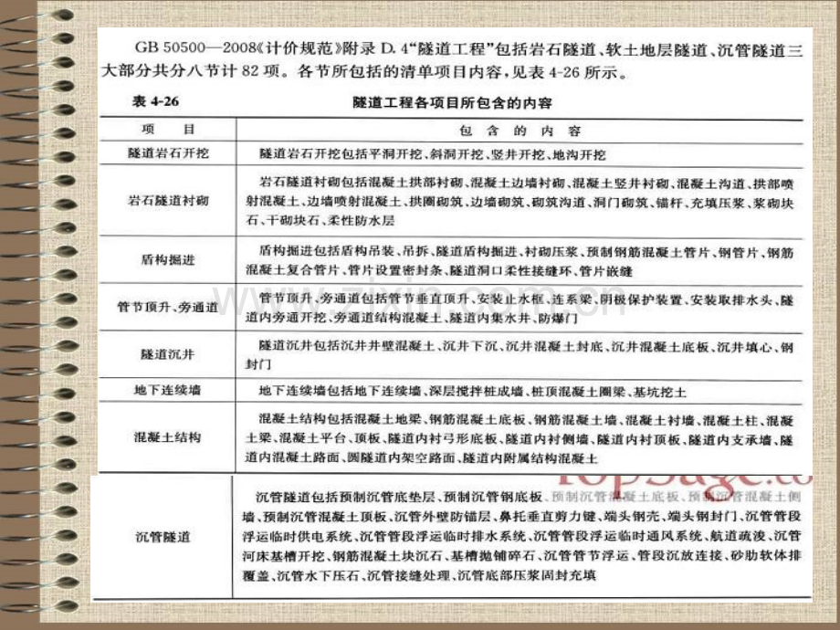 8隧道清单工程量计算.pptx_第1页
