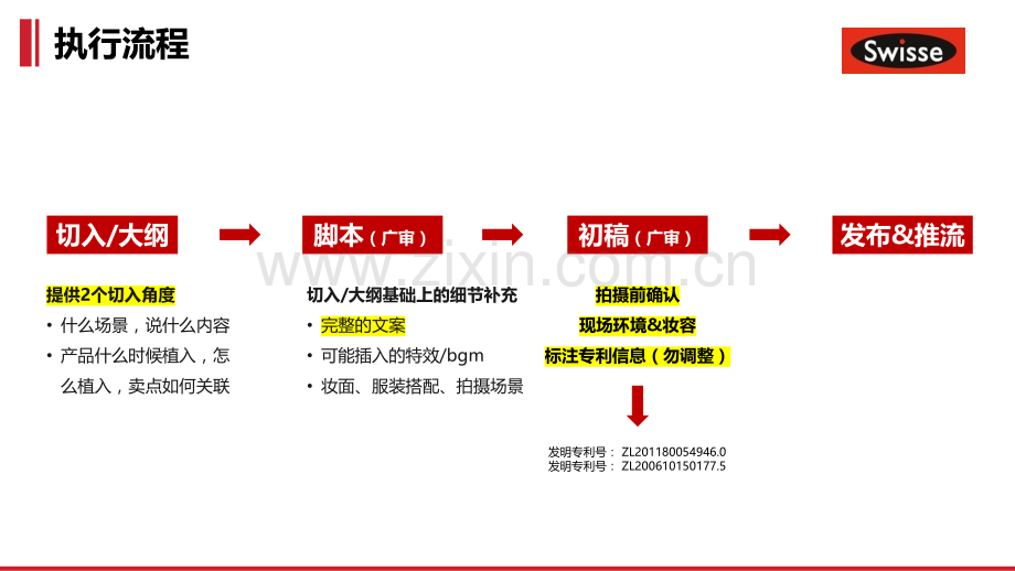 【方案】Swisse斯维诗胶原KOL brief.pptx_第2页