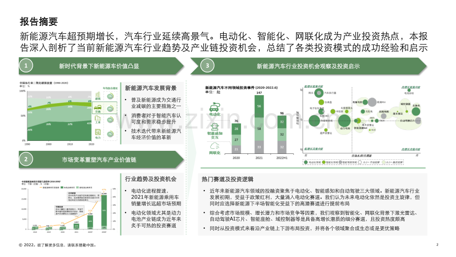 2022中国新能源汽车行业投资机会观察.pdf_第2页